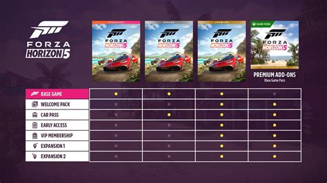 Forza Horizon 5 Preorder Guide Early Access Release Date And Game Pass Details Ign