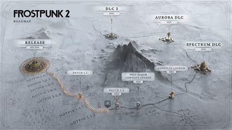 Frostpunk 2 Console Release Set For Next Year Developers Unveil Dlc Roadmap Notebookcheck Net News