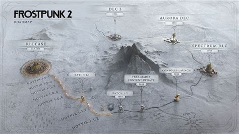 Frostpunk 2 Reveals Its Post Launch Roadmap