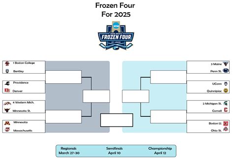 Frozen Four 2025 Frozen Four 2025 The Ultimate College Hockey Showdown