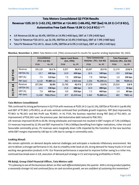 Discover the fy24 cpo results release date Today