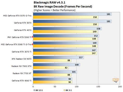 Geforce Rtx 5060 Ti Review 429 Blackwell For Gamers And Creators Hothardware