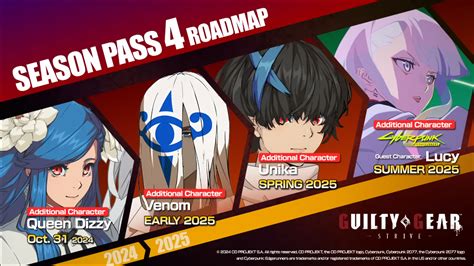 Journey to the Future: Unveiling the ggst season 4 release date