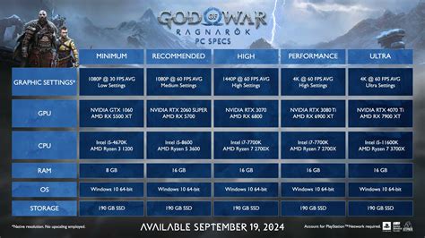 God Of War Ragnarok Pc System Requirements Revealed