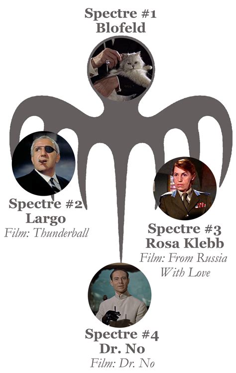 Greater Scope Villain Tv Tropes