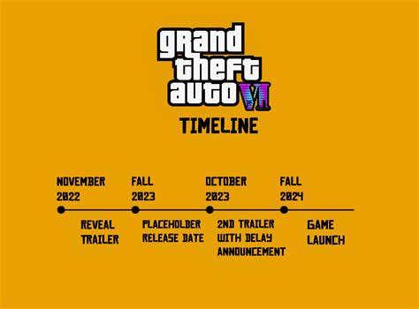 GTA 1 Release Date: Fastest Updates and Launch Lockdown