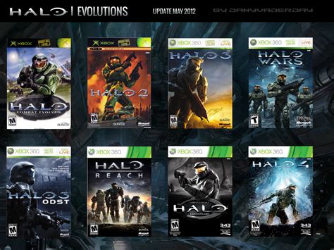 Ultimate Halo Games Release Dates Guide: All Key Dates Explained