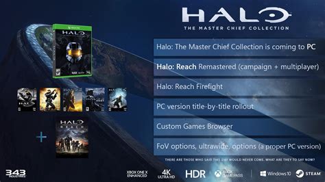 Halo Reach Master Chief Collection Release Date Confirmed