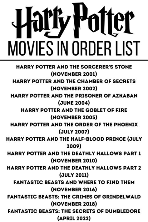 Harry Potter Movie Release Dates: Yours to Know