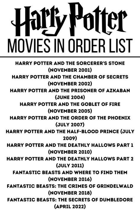 Unveiling the Magic: Harry Potter Movies and Release Dates Explained