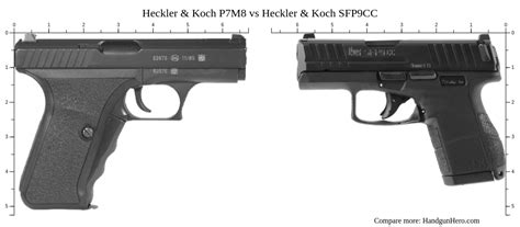 Heckler Amp Koch P7m8 Vs Heckler Amp Koch Sfp9cc Size Comparison Handgun Hero Heckler Amp Koch P7m8 Vs Heckler Amp Koch Sfp9cc Size Comparison Handgun Hero