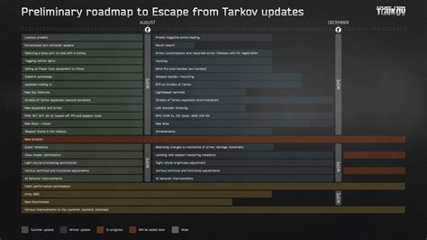 Here S Everything That S Coming In The Escape From Tarkov Wipe Here S Everything That S Coming In The Escape From Tarkov Wipe