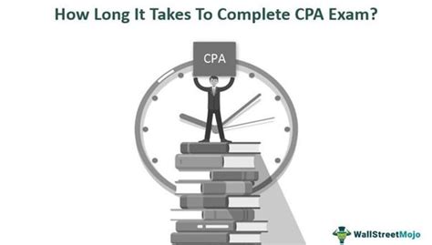 How Long It Takes To Complete Cpa Exam Duration Time
