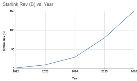 How To Buy Starlink Stock In 2025