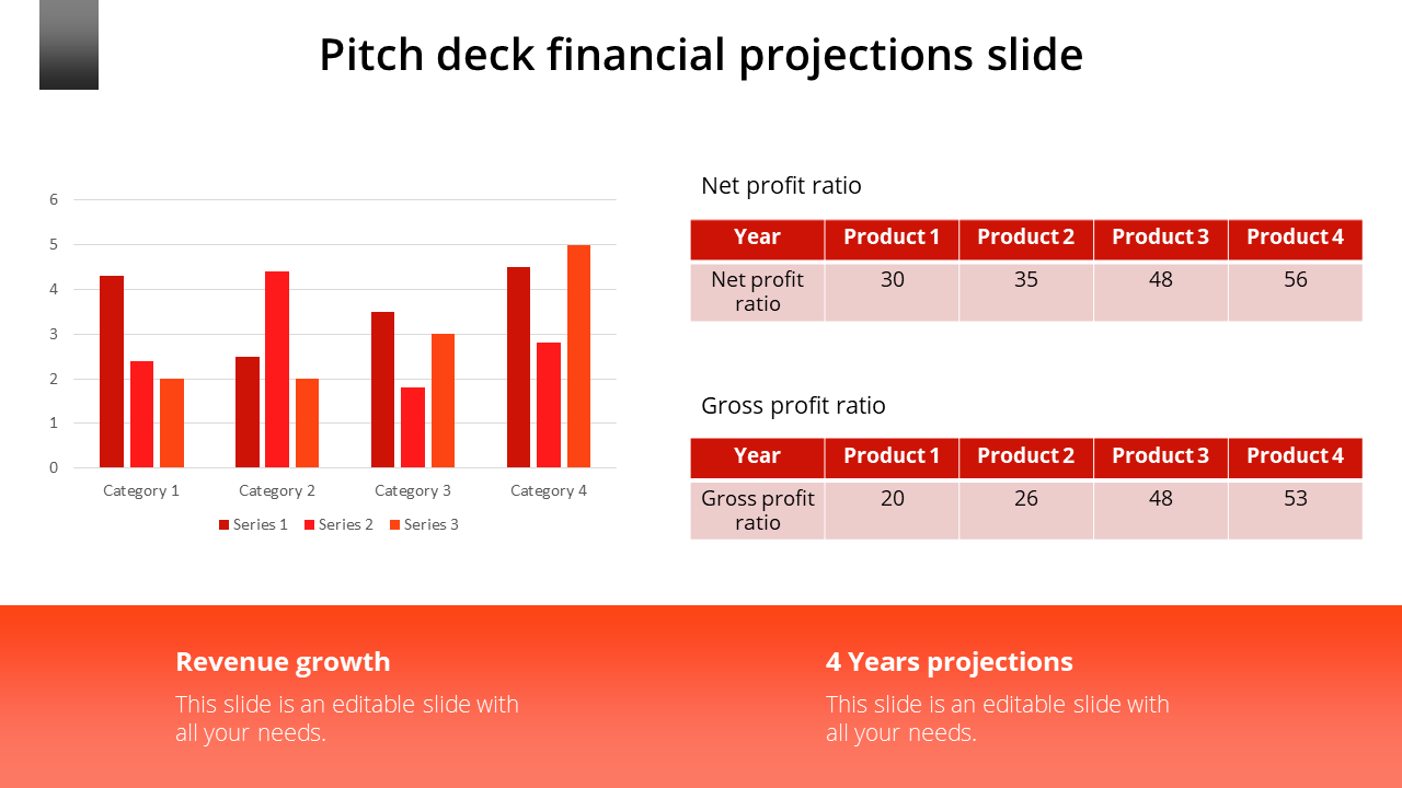 How To Create A Pitch Perfect Financial Projections Slide