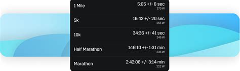 How To Predict The Finishing Time Of Your Next Race With Stryd