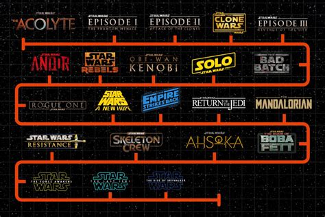 How To Watch Every Star Wars Movie And Series In Order