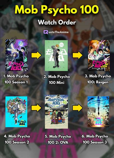 How To Watch Mob Psycho 100 In Order All Seasons Ovas Complete Guide 2025 Japanese Anime Watch Order