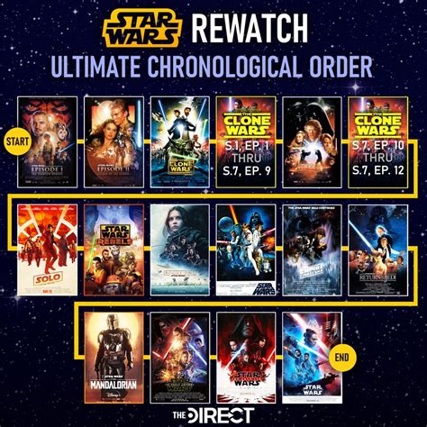 How To Watch Star Wars In Order Movies Series More Hulu