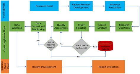 Hybridization Of Learning Techniques And Quantum Mechanism For Iiot Security Applications Challenges And Prospects