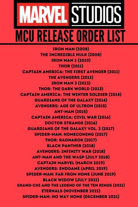 I Want To Start Watching Marvel Movies Is This A Good Order To Watch Them In Top Too Bottom R Marvel