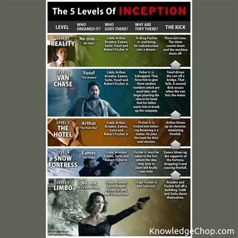 Inception Unmasked Demystifying The Dream World With Knowledge Ninja Knowledge Ninja