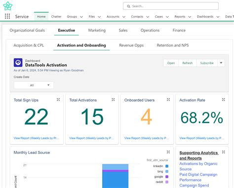 Increasing Dashboard Adoption With A Launchpad Lightning Page Salesforce Ben