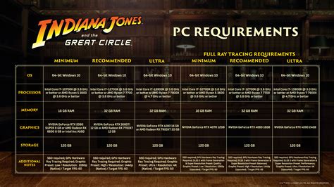 Indiana Jones And The Great Circle Pc System Requirements Revealed Ign