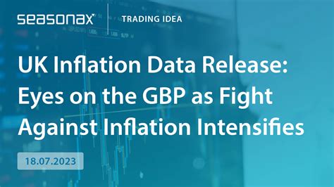 Future Impacts of the Inflation Data Release Today on Markets and Economy