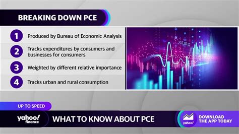 Inflation What To Know About The Latest Pce Index And How It S Affecting U S Consumers