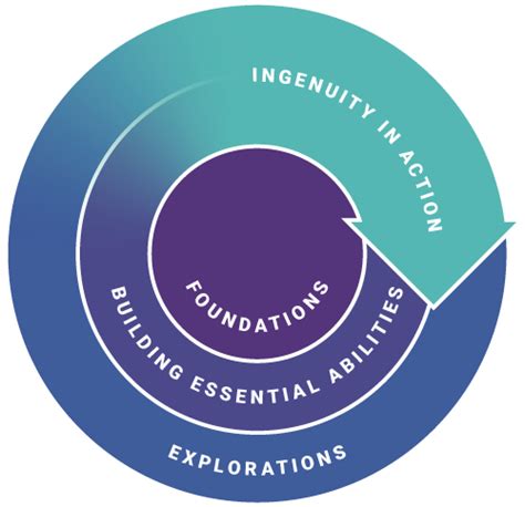 Ingenuity Curriculum Cornell College