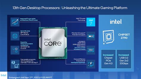 Accelerate Your Tech Knowledge: Unlock the Intel 13th Gen Release Date Fast
