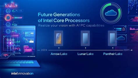 Discover the intel 16th gen release date today