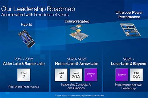 Intel Arrow Lake What We Know About 15Th Gen Chips Digital Trends