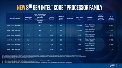 Intel Coffee Lake Processors Expected In Early October Kitguru