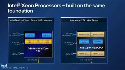 Intel Launches Sapphire Rapids Fourth Gen Xeon Cpus And Ponte Vecchio Max Gpu Series Tom S Hardware