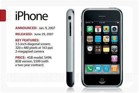 Unveiling the Day: The Fascinating Story Behind the iphone 1st release date