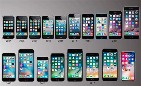 Upcoming iPhone Release Dates: What Apple Fans Need to Know