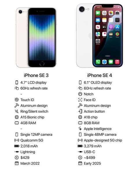 Iphone Se 4 News And Expected Price Release Date Specs And More Rumors