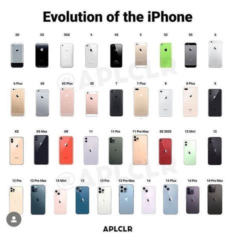 Iphones In Order Historical Apple Iphone Releases Year By Year