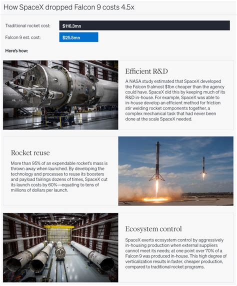 Is Space Investable Colossus