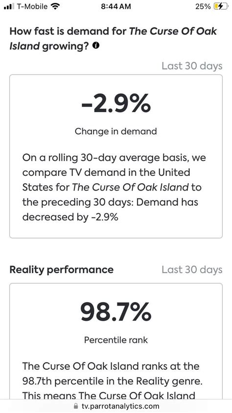 Is This The End For The Curse Of Oak Island R Curseofoakisland