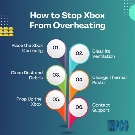 Is Your Xbox Overheating Here S How To Cool It Down Asurion