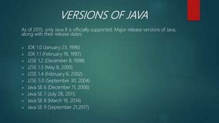 Discover the Java 8 Release Date and What’s New