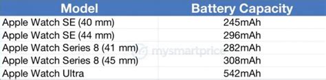 Kapasitas Baterai Apple Watch Ultra Watch Series 8 Dan Watch Se Tribunnews Com