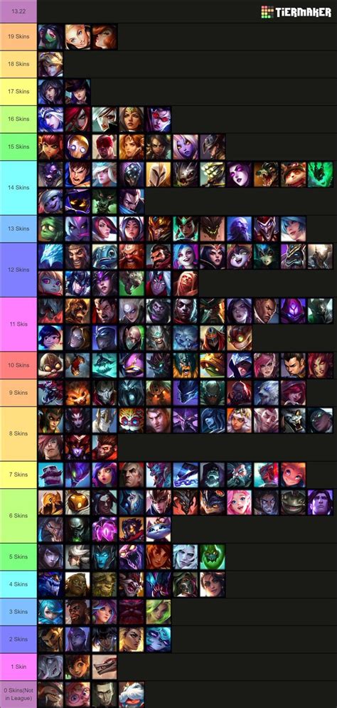 League Of Legenda Updated List Of How Many Skins Champions Have R Loreofleague
