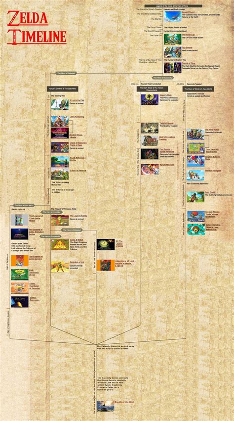 Legend Of Zelda Timeline 2024 Timeline Lori Gavrielle