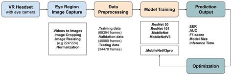 Lightliveauth A Lightweight Continuous Authentication Model For Virtual Reality