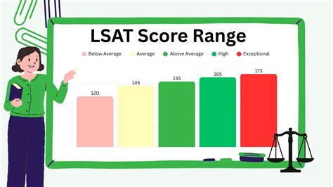 Lsat 2025 Schedule Iii Jeni Robbyn