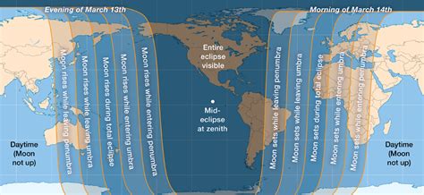 Lunar Eclipse March 2025 Visibility Forecast For Arizona